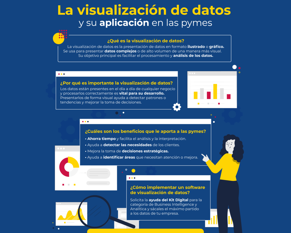 Visualització de dades